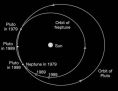 Pluto 8 orbit