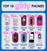 Girly phones