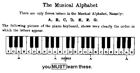 Pg2_Musical alphabet