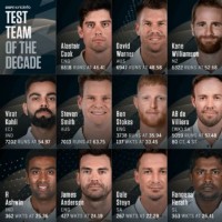 TEST TEAM of the DECADE.