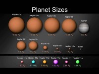 Kepler small planets anno