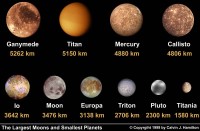 Planet moons compared
