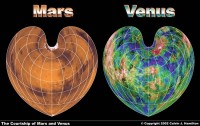 Venus mars