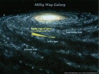 Galaxy 946 710 Kepler