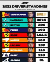 F1 2021 Standings